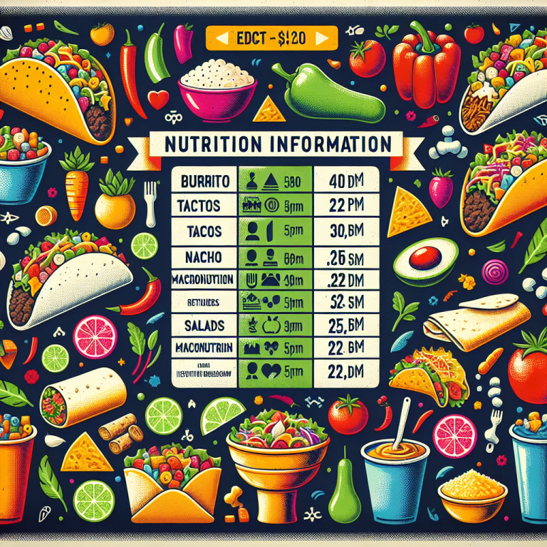 Chipotle Mexican Grill Menu Nutrition